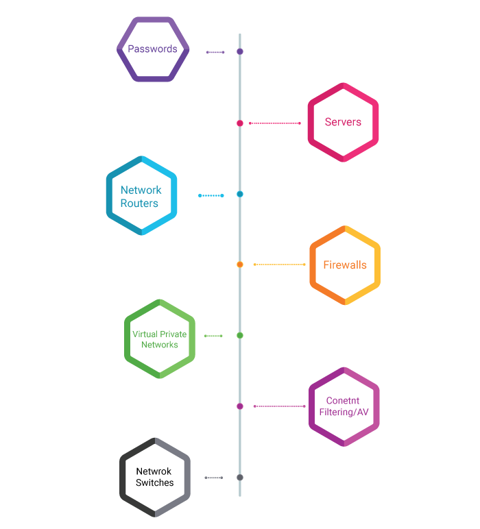 netwerksecurity features