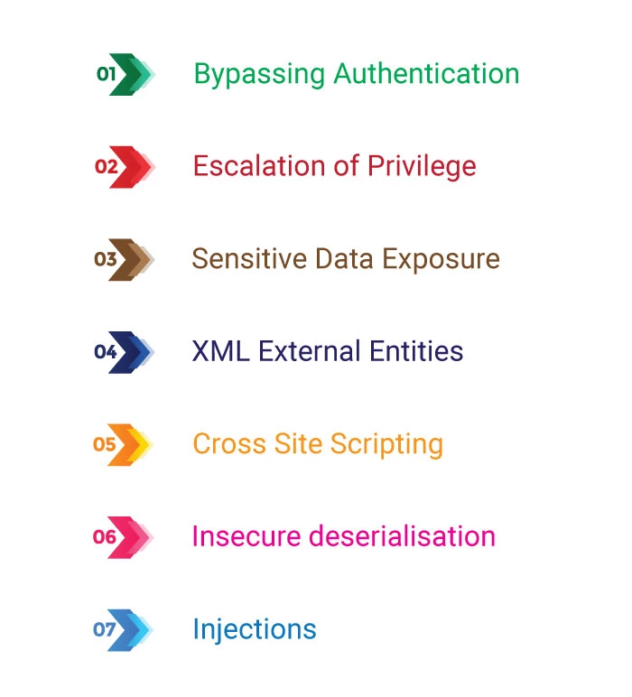 Owasp Checklist01